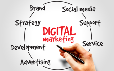 6 Types of Digital Marketing
